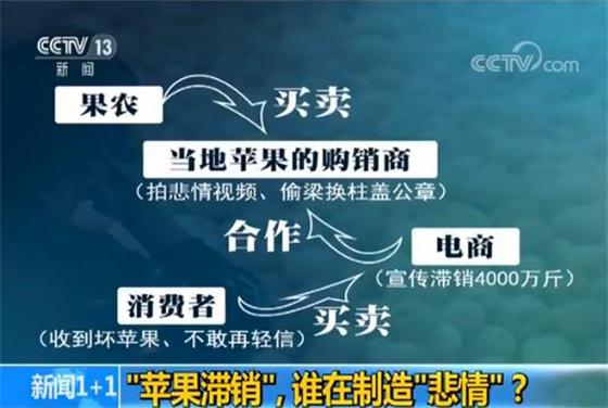 農(nóng)產(chǎn)品滯銷變笑局，農(nóng)民繼教勢在必行