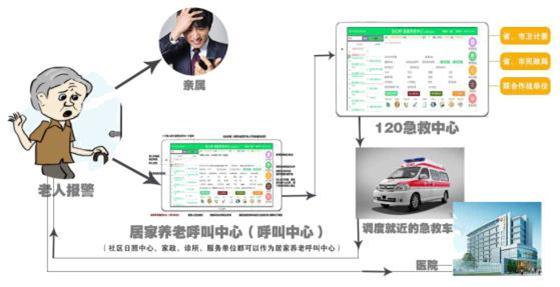 養(yǎng)老不靠子女，有一生約就夠了!